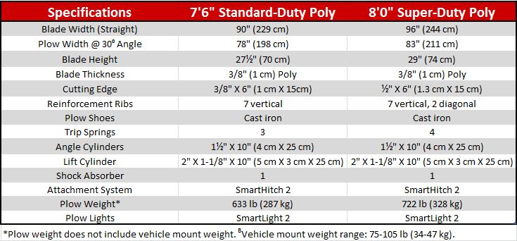 Straight Blade Poly Snow Plow Specifications